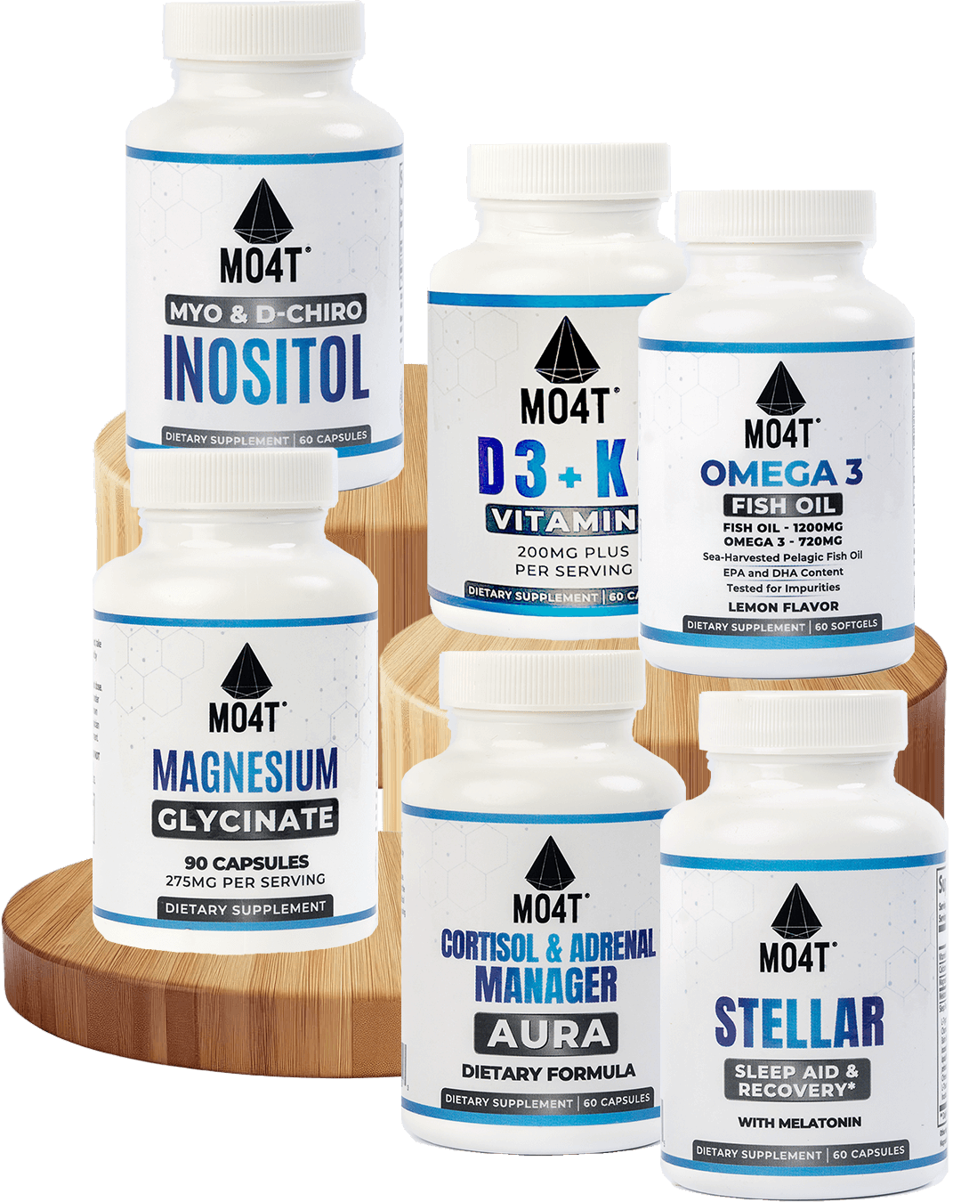 Bundle: Menopause